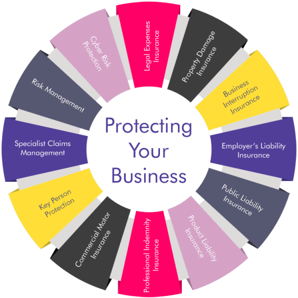 Business and Commercial Insurance