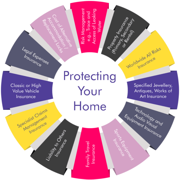 Protecting Your Home – Keep Your Pipes From Freezing Protecting Your Home - Keep Your Pipes From Freezing