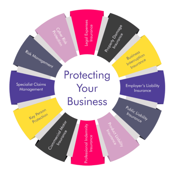 RS Risk Solutions Industry Dial RS Risk Solutions Industry Dial