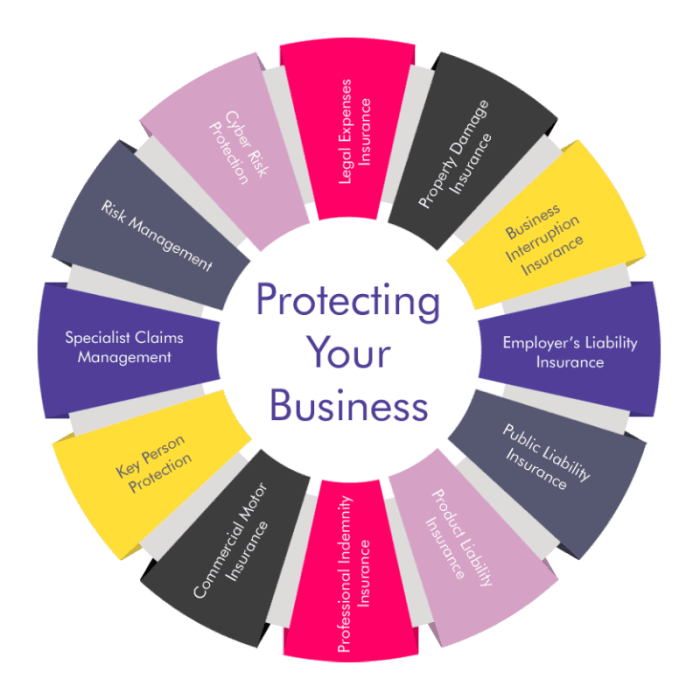 RS Risk Solutions Industry Dial RS Risk Solutions Industry Dial